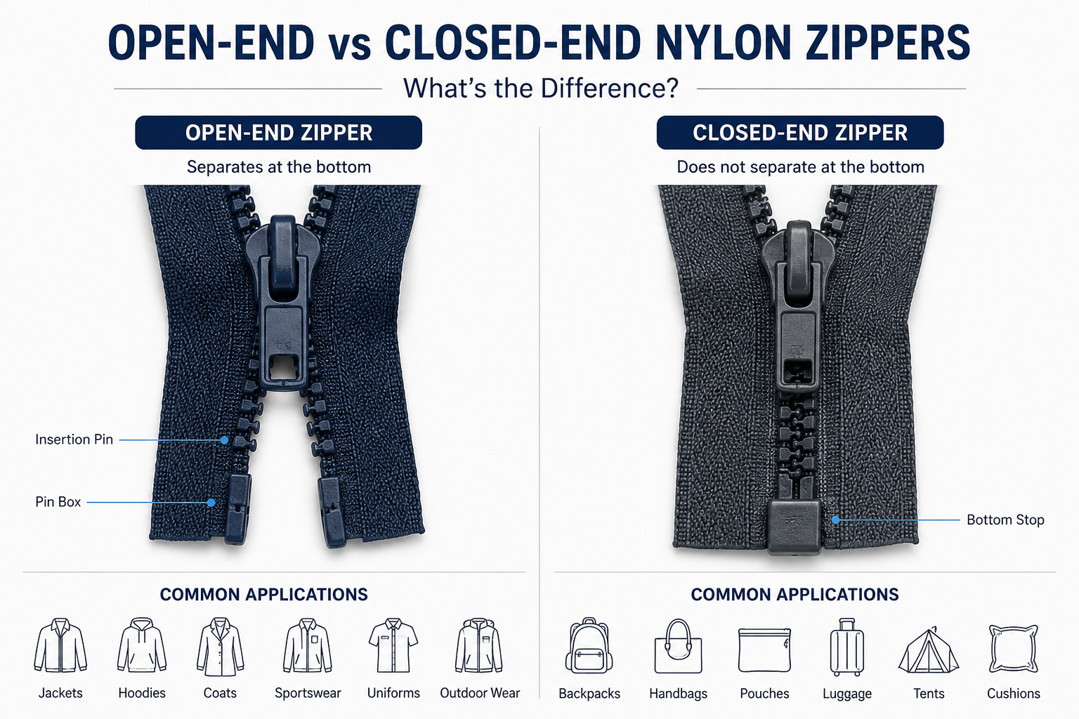 Open-End vs Closed-End Nylon Zippers: What's the Difference?